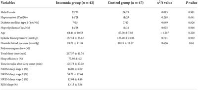 Research on the correlation of immunity in patients with chronic insomnia
